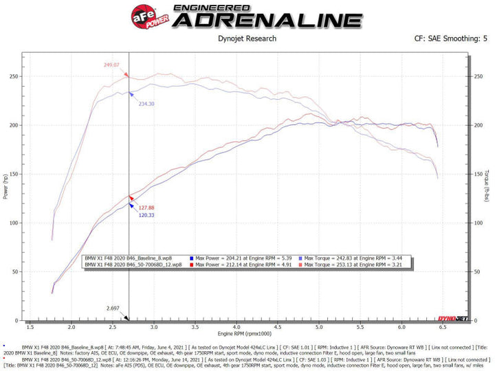 aFe 19-21 Mini Cooper S (F56) B46 L4 2L (t)Momentum GT Cold Air Intake System w/ Pro DRY S Filter - Premium Cold Air Intakes from aFe - Just 1623.82 SR! Shop now at Motors