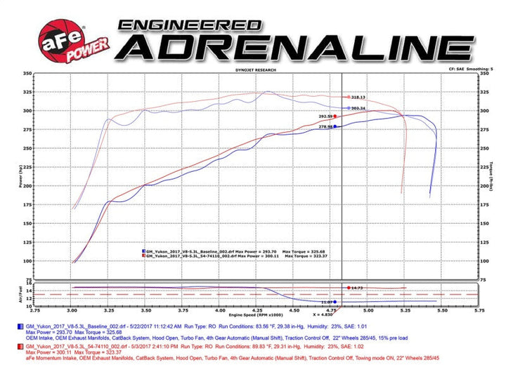 aFe Power Momentum GT Pro DRY S Cold Air Intake System GM SUV 14-17 V8 5.3L/6.2L - Premium Cold Air Intakes from aFe - Just 1561.39 SR! Shop now at Motors