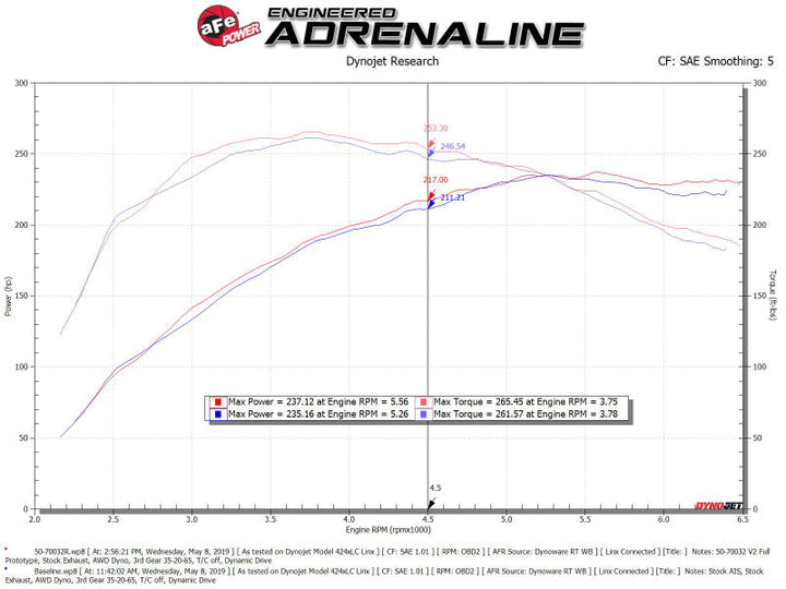 aFe Momentum GT Cold Air Intake System w/ Pro 5R Media Audi A4/Quattro (B9) 16-19 I4-2.0L (t) - Premium Cold Air Intakes from aFe - Just 1611.50 SR! Shop now at Motors