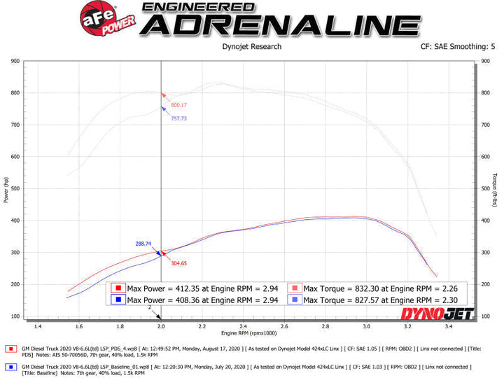 aFe Momentum GT PRO DRY S Intake System 2020 GM Diesel Trucks 2500/3500 V8-6.6L (L5P) - Premium Air Filters - Universal Fit from aFe - Just 1623.88 SR! Shop now at Motors