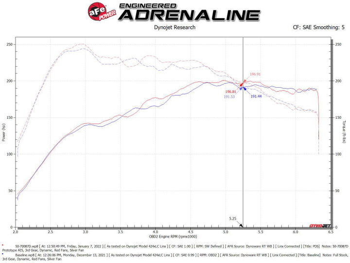 aFe Momentum GT Pro DRY S Cold Air Intake System 19-21 Audi Q3 L4-2.0L (t) - Premium Air Filters - Universal Fit from aFe - Just 1623.88 SR! Shop now at Motors