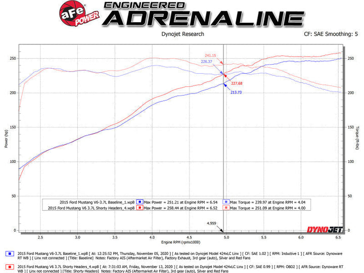 aFe Twisted Steel Shorty Header 11-17 Ford Mustang V6-3.7L - Premium Headers & Manifolds from aFe - Just 1717.04 SR! Shop now at Motors