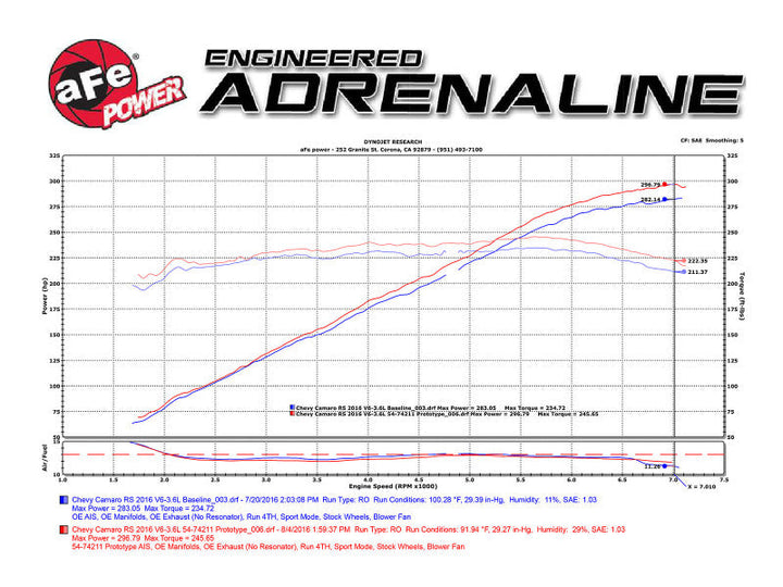 aFe Momentum GT Pro DRY S Intake System 16-17 Chevrolet Camaro V6-3.6L - Premium Cold Air Intakes from aFe - Just 1514.15 SR! Shop now at Motors