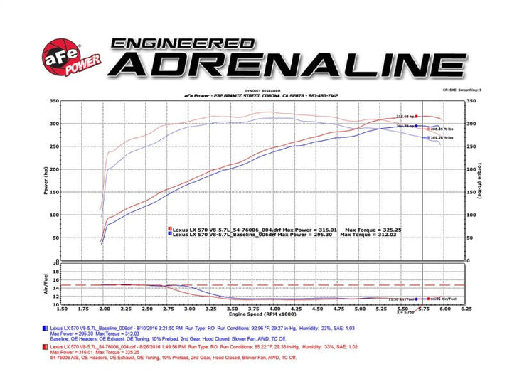 aFe Momentum GT Intakes PDS AIS Toyota Land Cruiser 08-17 V8-5.7L - Premium Cold Air Intakes from aFe - Just 1781.39 SR! Shop now at Motors