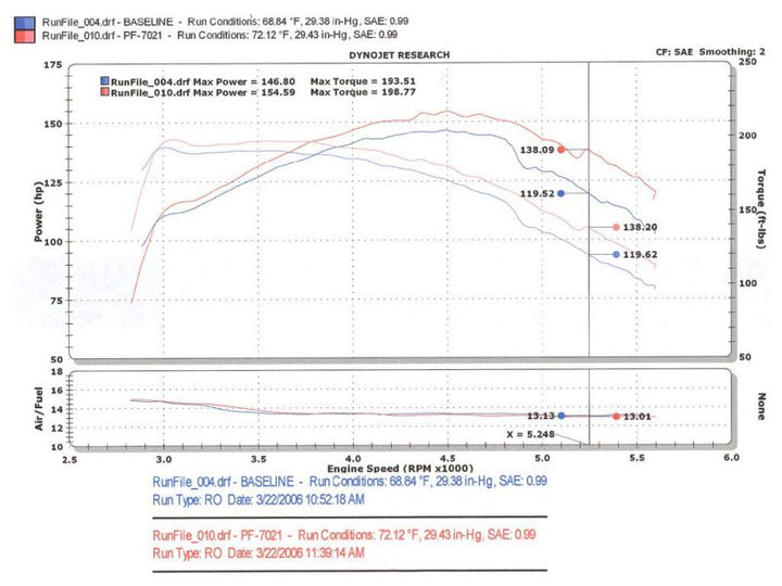 Injen 94-04 S10 Sonoma Jimmy Blazer 4.3L V6 Polished Power-Flow Air Intake System - Premium Cold Air Intakes from Injen - Just 1090.60 SR! Shop now at Motors