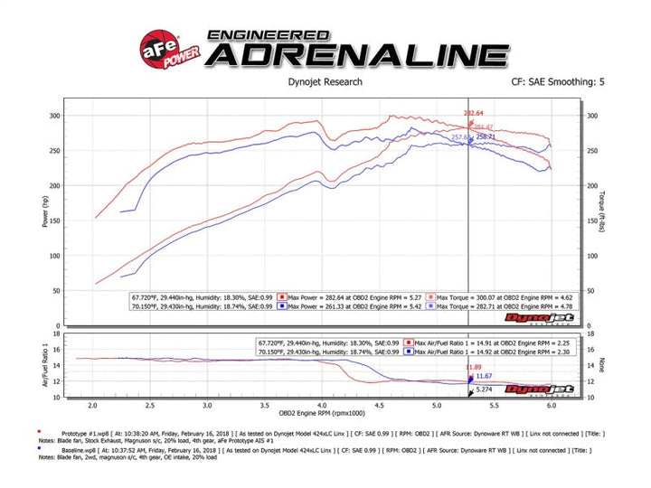 aFe Momentum GT Pro DRY S Cold Air Intake System 10-18 Toyota 4Runner V6 4.0L w/ Magnuson s/c - Premium Cold Air Intakes from aFe - Just 1707.77 SR! Shop now at Motors