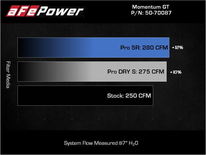 aFe Momentum GT Pro DRY S Cold Air Intake System 19-21 Audi Q3 L4-2.0L (t) - Premium Air Filters - Universal Fit from aFe - Just 1623.88 SR! Shop now at Motors