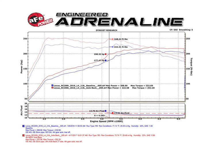 aFe Takeda 16-17 Lexus RC 200T 2.0L (t) 2in. SS Axle-Back Exhaust System w/Polished Blue Tips - Premium Axle Back from aFe - Just 5288.46 SR! Shop now at Motors