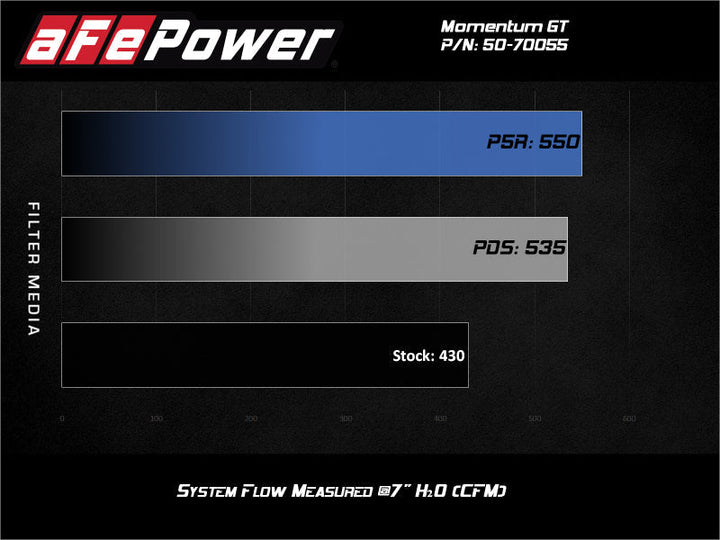 aFe Momentum GT Pro 5R Cold Air Intake System GM Trucks 2500/3500HD 2020 V8-6.6L - Premium Cold Air Intakes from aFe - Just 1562.67 SR! Shop now at Motors