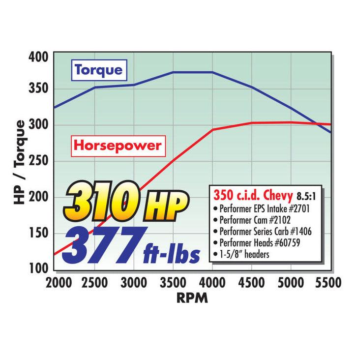 Edelbrock Carburetor Performer Series 4-Barrel 600 CFM Electric Choke Satin Finish - Premium Carburetors from Edelbrock - Just 1609.97 SR! Shop now at Motors